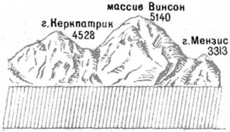 Происхождение, форма и размеры Земли - student2.ru