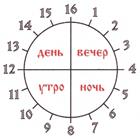 Происхождение слова "календарь". - student2.ru