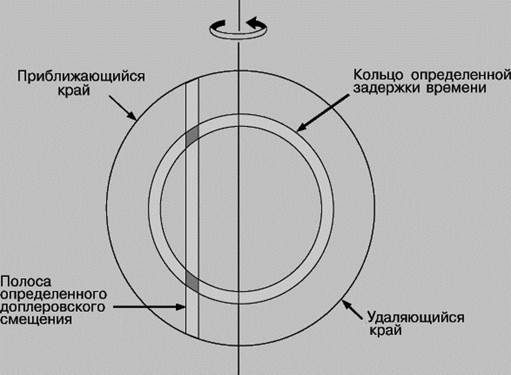 Радіотелескопи та елементи радіолокації в астрономії. - student2.ru