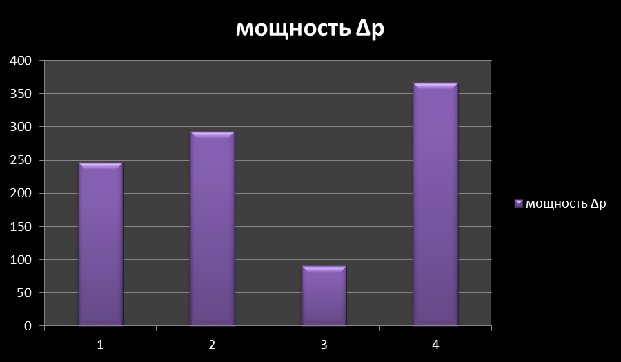 Расчет средних значений тока и потерь напряжения и мощности - student2.ru