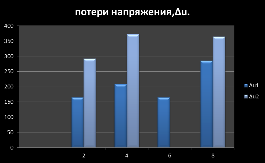 Расчет средних значений тока и потерь напряжения и мощности - student2.ru