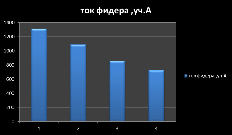 Расчет участка с двухсторонним питанием - student2.ru