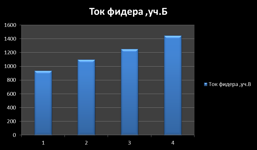 Расчет участка с двухсторонним питанием - student2.ru