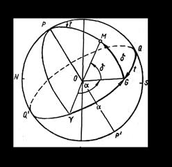Системи небесних координат - student2.ru