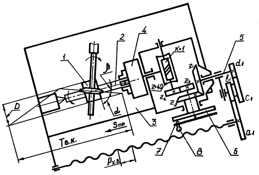 Схема наладки делительной головки на нарезание винтовых канавок - student2.ru