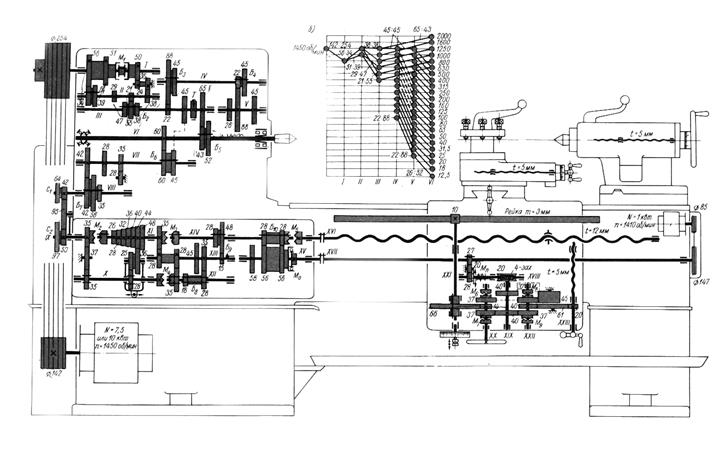 Схема наладки делительной головки на нарезание винтовых канавок - student2.ru