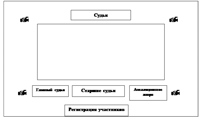 Случаи несоответствия сложных элементов требованиям к степени сложности - student2.ru