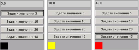 Структура та властивості редактора представлення даних - student2.ru