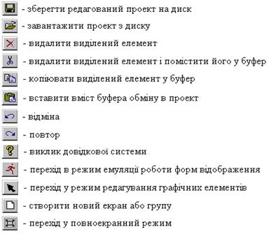 Структура та властивості редактора представлення даних - student2.ru