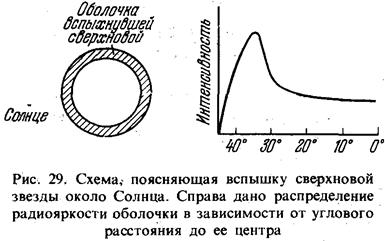 Сверхновые звезды, пульсары и черные дыры 2 страница - student2.ru