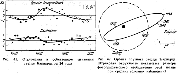 Сверхновые звезды, пульсары и черные дыры 6 страница - student2.ru