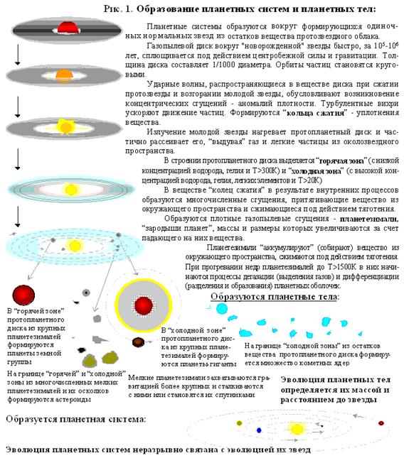 Технологии РКМ: Развитие аналитических способностей и способности к сравнению и сопоставлению информации. - student2.ru