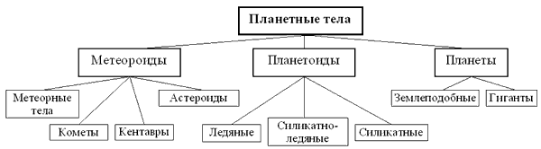 Технологии РКМ: Развитие аналитических способностей и способности к сравнению и сопоставлению информации. - student2.ru