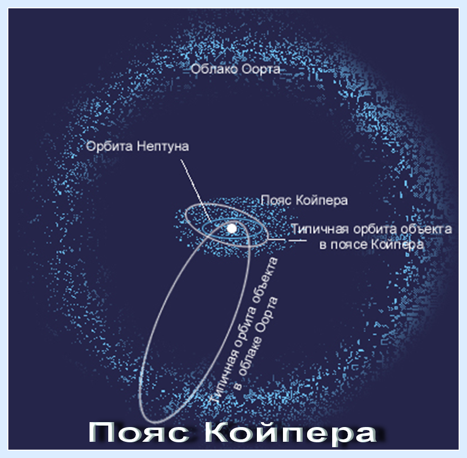 Вега была первой Звездой, у которой был обнаружен пылевой диск. Это открытие было совершено в 1983 году при помощи Инфракрасной космической обсерватории. - student2.ru