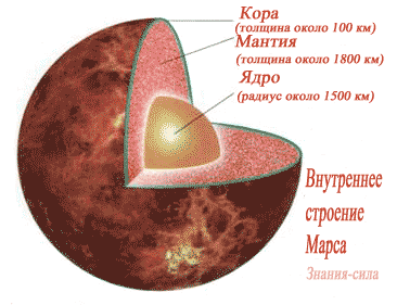 Ветер и вода, как причины исчезновения и появления полярной шапки на Марсе. - student2.ru