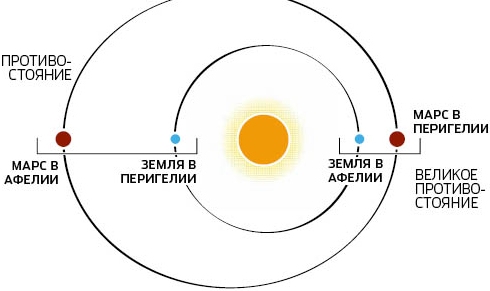 Ветер и вода, как причины исчезновения и появления полярной шапки на Марсе. - student2.ru