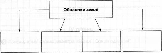 Визначення домашнього завдання. - student2.ru