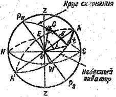 Вопрос № 4. Назначение, конструкция и работа астрономического компаса - student2.ru