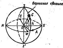 Вопрос № 4. Назначение, конструкция и работа астрономического компаса - student2.ru