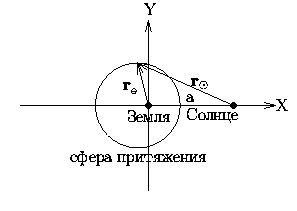 Всемирное тяготение - student2.ru