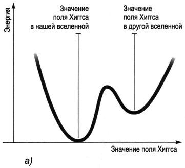 Встречаем инфляционную мультивселенную - student2.ru