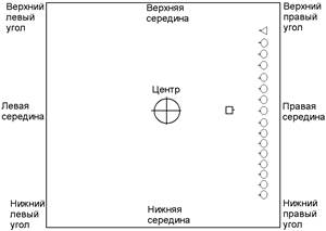 Задания для самоподготовки и проверки знаний - student2.ru