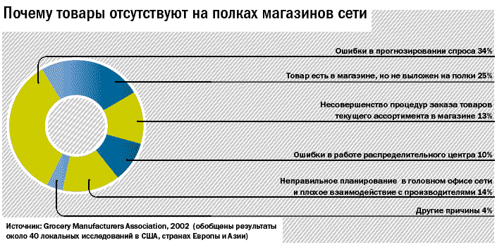 Залежалость/несвежесть мясной/рыбной продукции - student2.ru