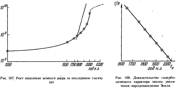 Замечания о темпах и характере технологического развития человечества. - student2.ru