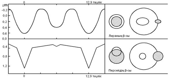 Жұлдыздардың негізгі физикалық сипаттамалары - student2.ru