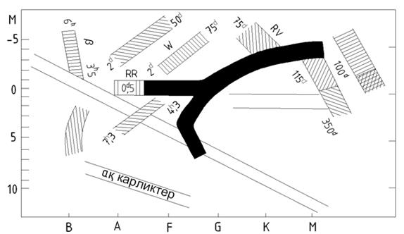 Жұлдыздардың негізгі физикалық сипаттамалары - student2.ru