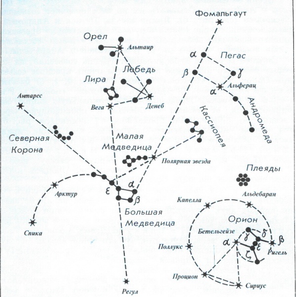 Звезды видимые в северном полушарии - student2.ru