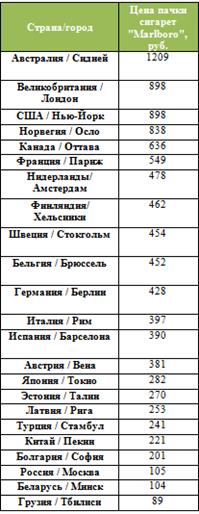 акцизы на табак как стабильный источник дохода государства и инструмент противодействия курению - student2.ru