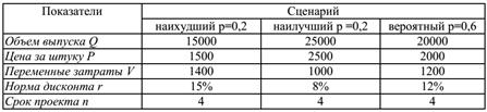 Алгоритм метода имитации Монте-Карло - student2.ru