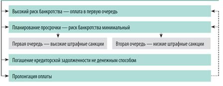 Алгоритм метода имитации Монте-Карло - student2.ru