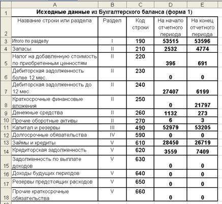 Алгоритм оценки риска потери платежеспособности - student2.ru