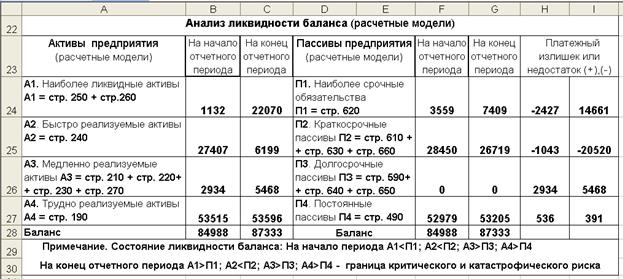 Алгоритм оценки риска потери платежеспособности - student2.ru