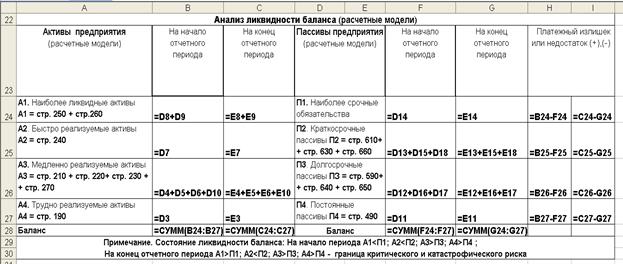 Алгоритм оценки риска потери платежеспособности - student2.ru