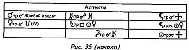 алгоритм составления транзитного календаря - student2.ru