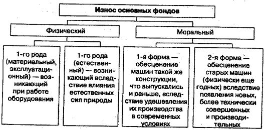 Амортизация нематериальных активов - student2.ru