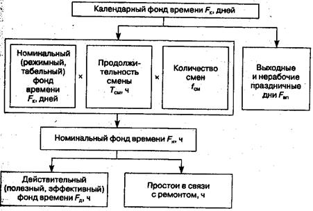 Амортизация нематериальных активов - student2.ru