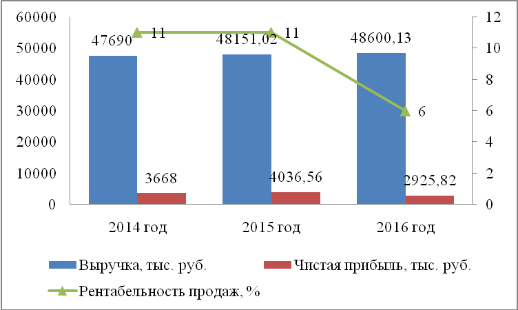 Анализ абсолютных и относительных показателей финансовой устойчивости предприятия - student2.ru