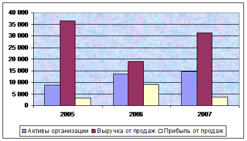 Анализ абсолютных показателей финансового состояния - student2.ru