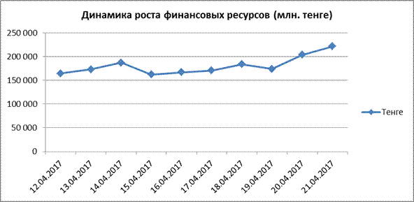 Анализ динамики финансовых ресурсов предприятия и организаций - student2.ru