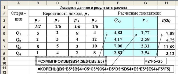 Анализ доходности и риска финансовых операций на основе принципа оптимальности Парето - student2.ru