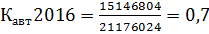 Анализ финансово – хозяйственной деятельности организации - student2.ru