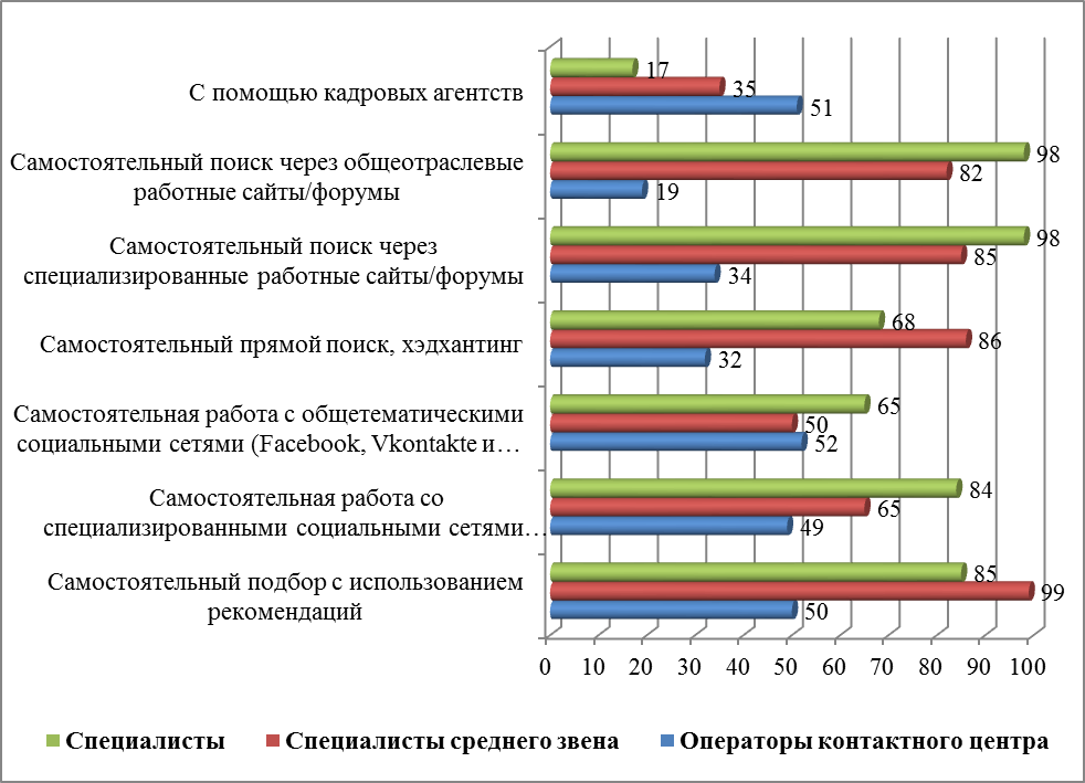 Анализ финансовых показателей - student2.ru