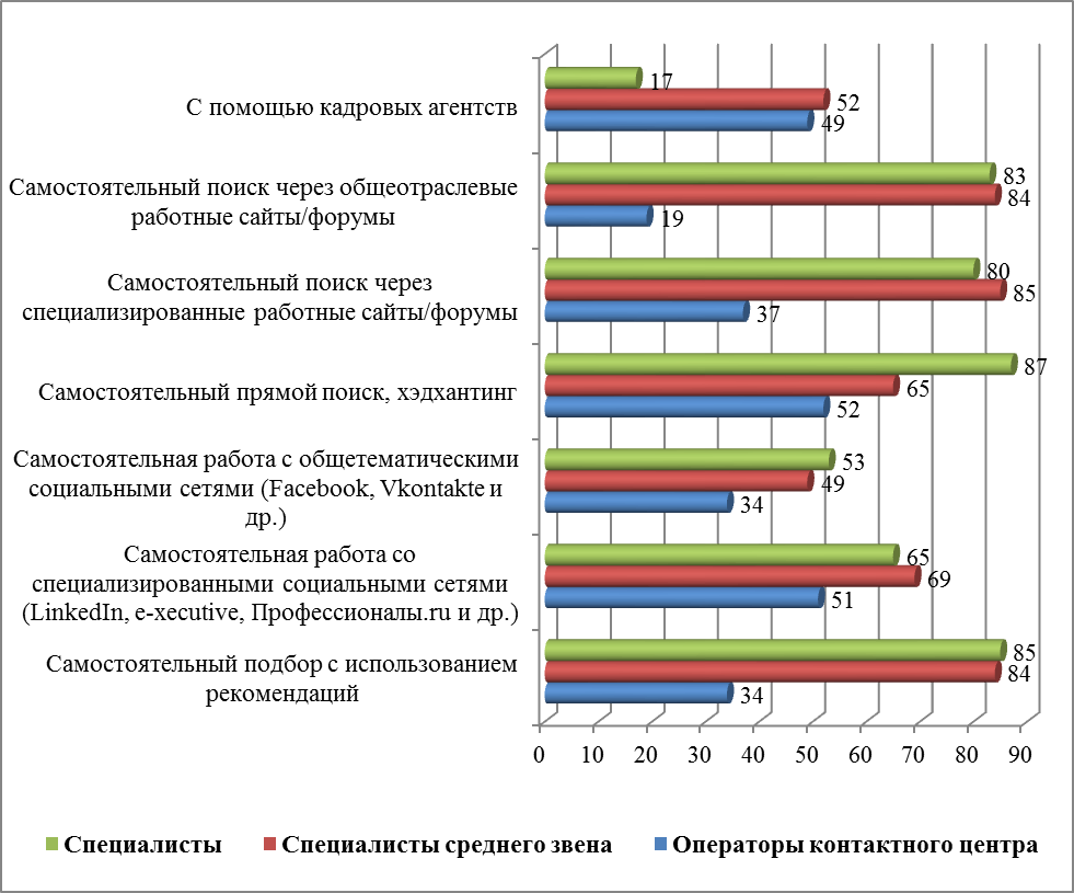 Анализ финансовых показателей - student2.ru