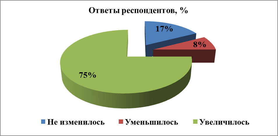 Анализ финансовых показателей - student2.ru