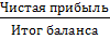 Анализ финансовых результатов деятельности предприятия - student2.ru