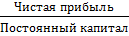 Анализ финансовых результатов деятельности предприятия - student2.ru